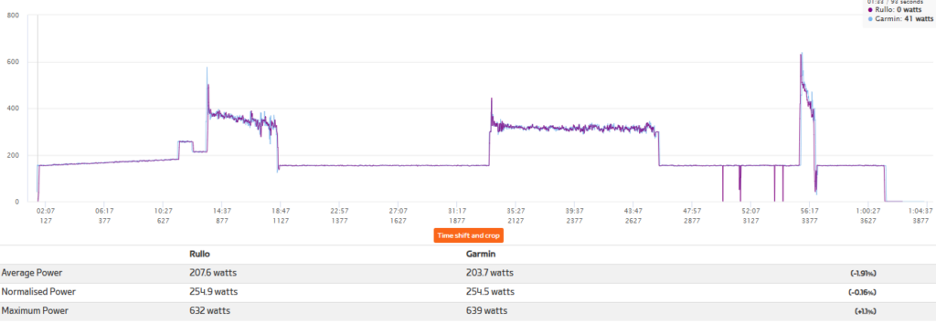 powermeter dual recording training analysis