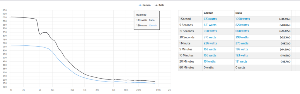 powermeter dual recording power duration curve